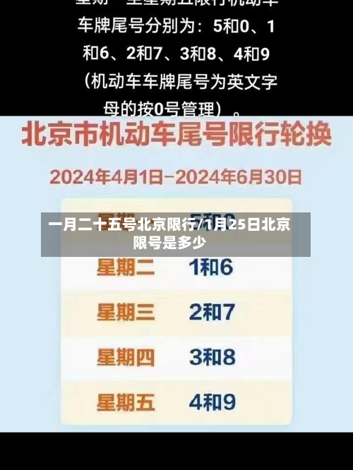 一月二十五号北京限行/1月25日北京限号是多少