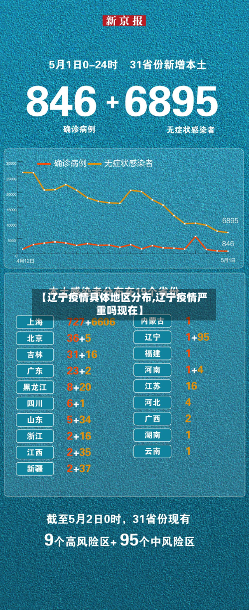 【辽宁疫情具体地区分布,辽宁疫情严重吗现在】-第2张图片