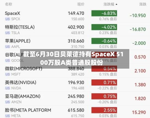 截至6月30日贝莱德持有SpaceX 5100万股A类普通股股份-第3张图片