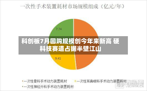 科创板7月回购规模创今年来新高 硬科技赛道占据半壁江山-第2张图片