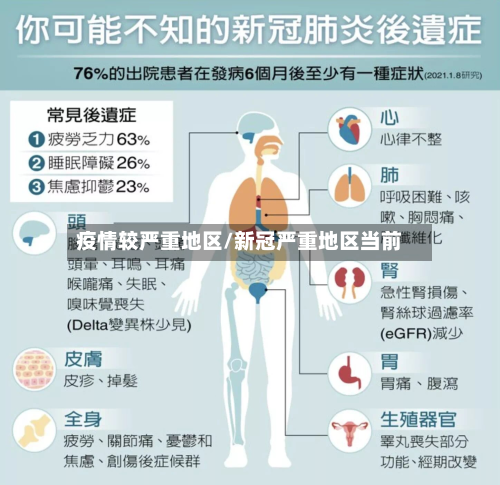 疫情较严重地区/新冠严重地区当前