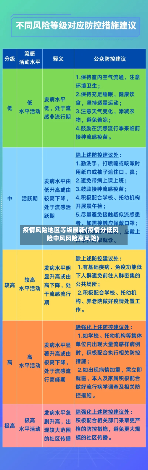 疫情风险地区等级最新(疫情分低风险中风风险高风险)-第2张图片