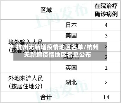 杭州无新增疫情地区名单/杭州无新增疫情地区名单公布
