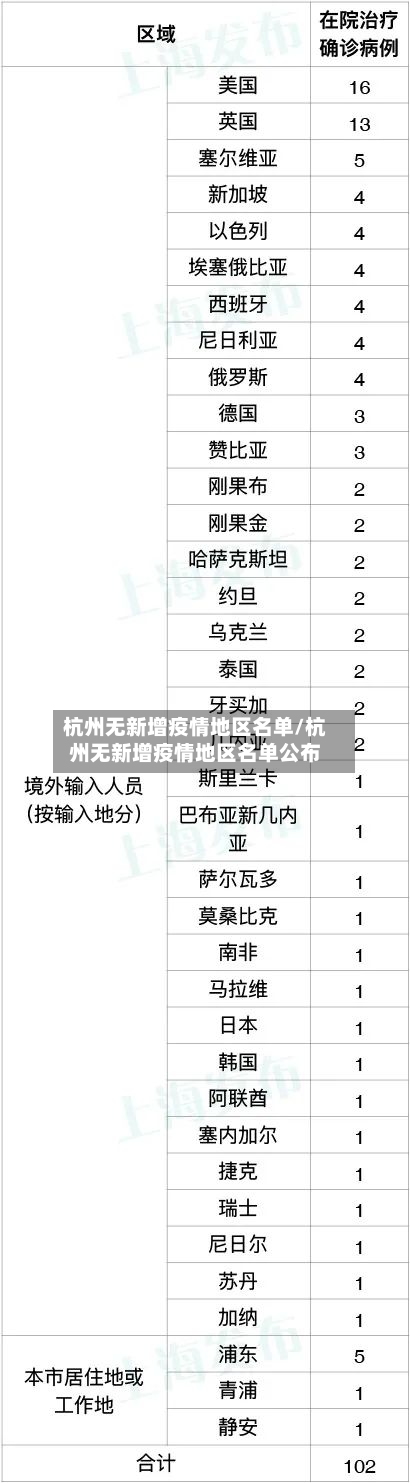 杭州无新增疫情地区名单/杭州无新增疫情地区名单公布-第3张图片