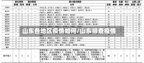 山东各地区疫情如何/山东排查疫情-第2张图片