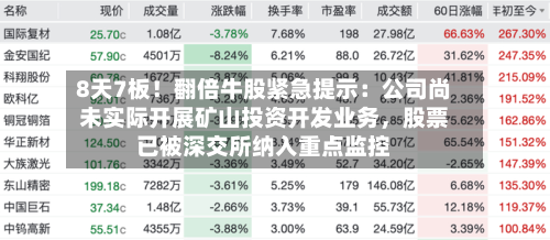 8天7板！翻倍牛股紧急提示：公司尚未实际开展矿山投资开发业务	，股票已被深交所纳入重点监控-第2张图片