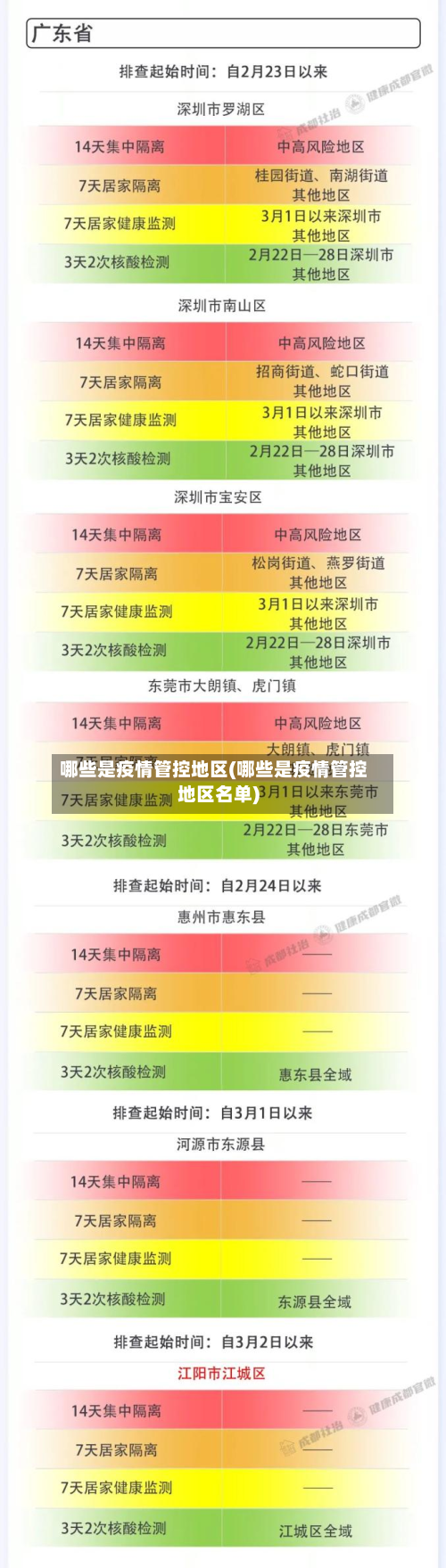 哪些是疫情管控地区(哪些是疫情管控地区名单)