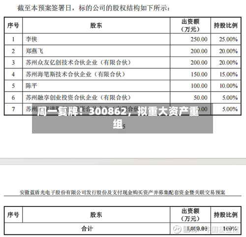 周一复牌！300862	，拟重大资产重组-第1张图片