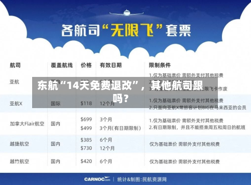 东航“14天免费退改”，其他航司跟吗？-第3张图片
