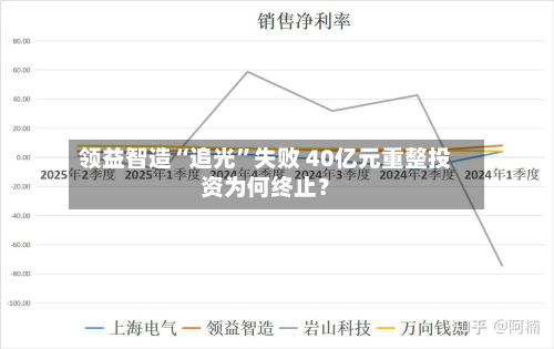 领益智造“追光”失败 40亿元重整投资为何终止？-第2张图片