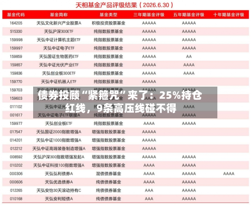 债券投顾“紧箍咒	”来了：25%持仓红线，9条高压线碰不得-第2张图片