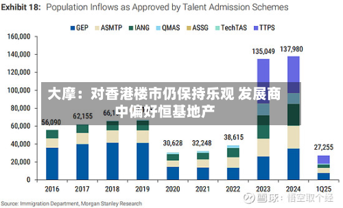 大摩：对香港楼市仍保持乐观 发展商中偏好恒基地产-第2张图片