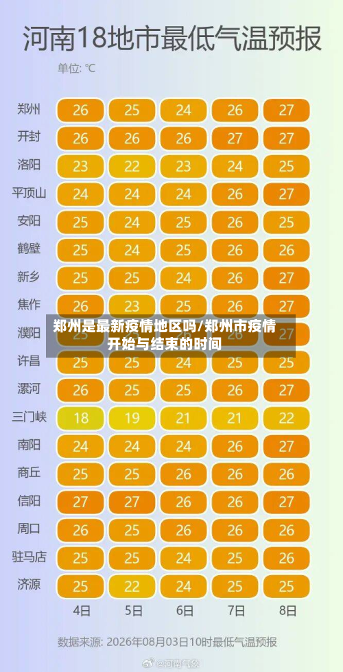 郑州是最新疫情地区吗/郑州市疫情开始与结束的时间-第3张图片