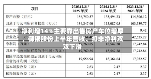 净利增14%主要靠出售房产车位增厚，御银股份上半年营收	、扣非净利双双下滑-第2张图片