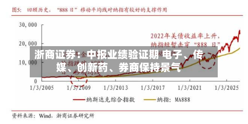 浙商证券：中报业绩验证期 电子、传媒	、创新药、券商保持景气-第2张图片