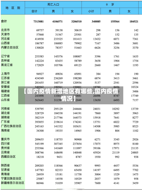 【国内疫情新增地区有哪些,国内疫情情况】-第3张图片