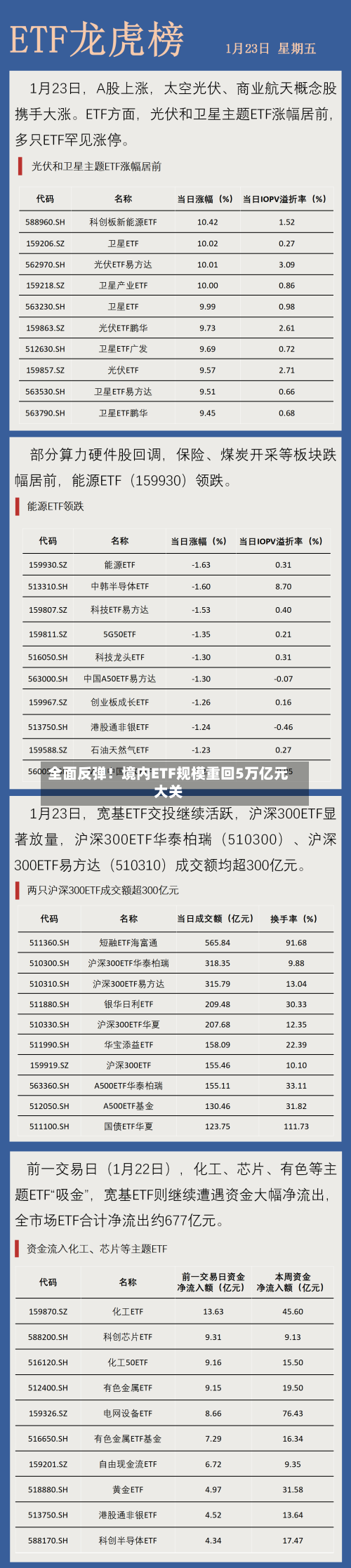 全面反弹!境内ETF规模重回5万亿元大关-第2张图片