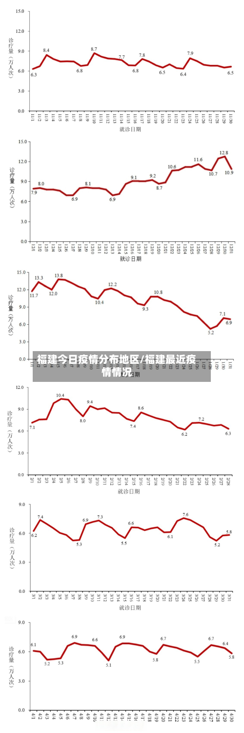 福建今日疫情分布地区/福建最近疫情情况