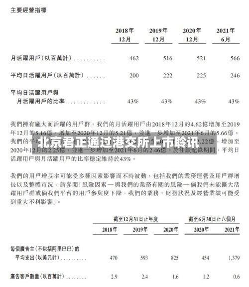 北京君正通过港交所上市聆讯