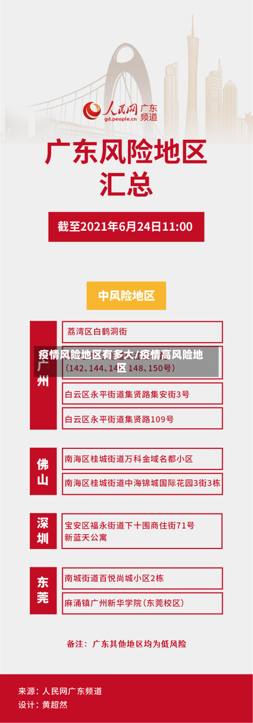 疫情风险地区有多大/疫情高风险地区-第2张图片