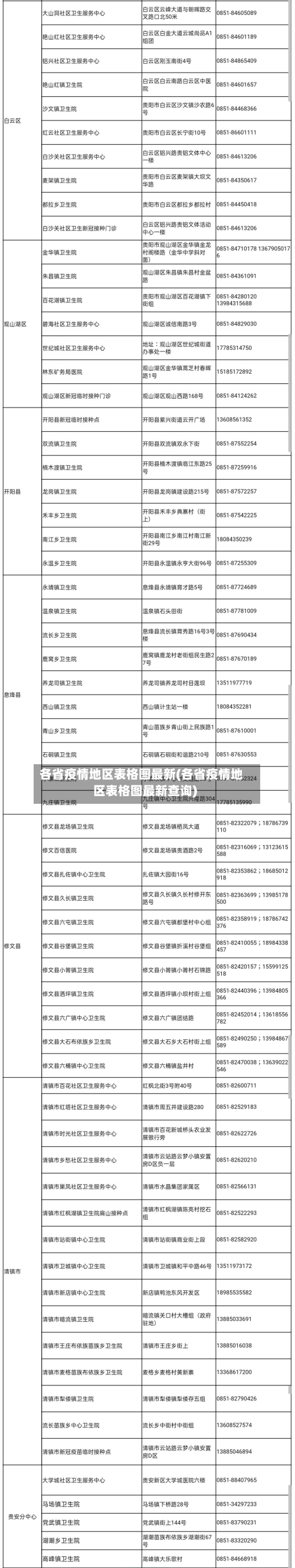 各省疫情地区表格图最新(各省疫情地区表格图最新查询)