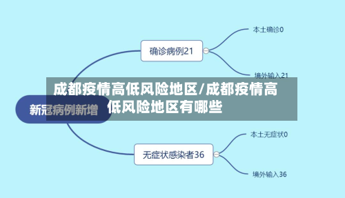 成都疫情高低风险地区/成都疫情高低风险地区有哪些-第3张图片
