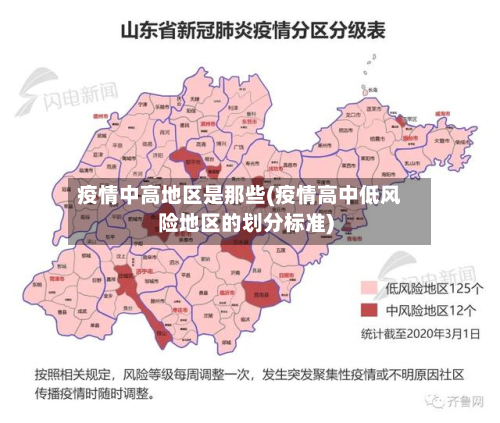 疫情中高地区是那些(疫情高中低风险地区的划分标准)