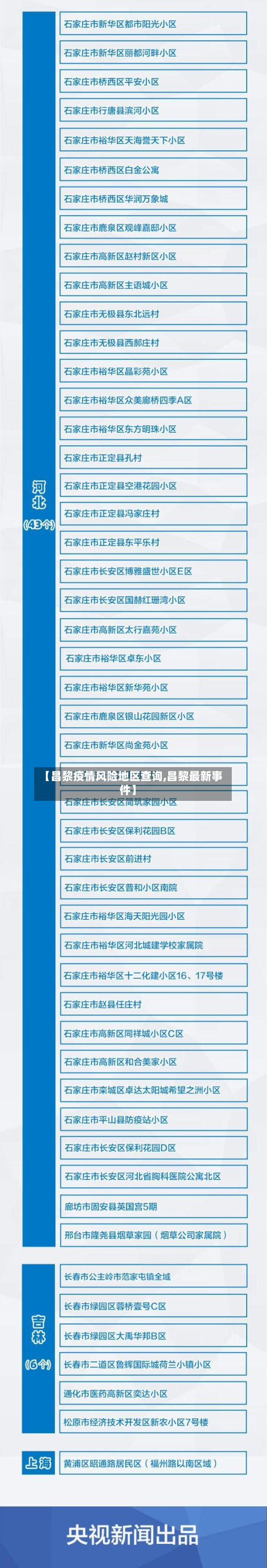 【昌黎疫情风险地区查询,昌黎最新事件】