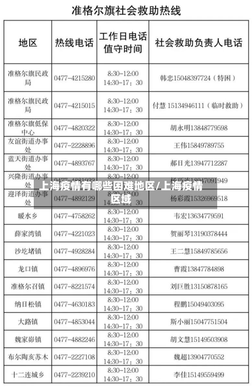 上海疫情有哪些困难地区/上海疫情区域