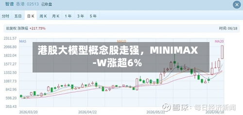 港股大模型概念股走强，MINIMAX-W涨超6%-第2张图片