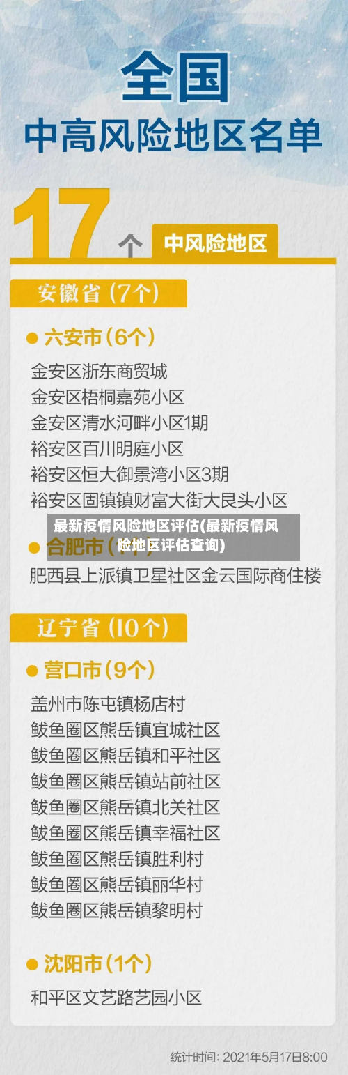 最新疫情风险地区评估(最新疫情风险地区评估查询)-第2张图片