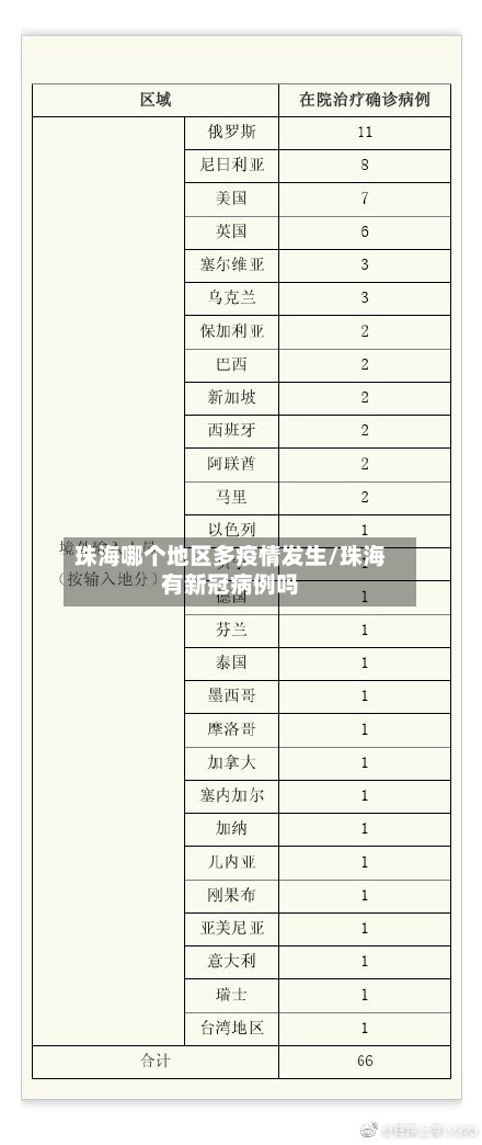 珠海哪个地区多疫情发生/珠海有新冠病例吗