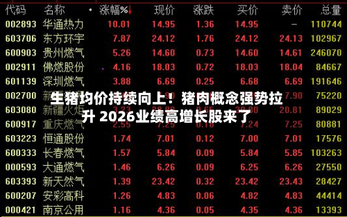 生猪均价持续向上!猪肉概念强势拉升 2026业绩高增长股来了-第1张图片
