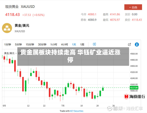 贵金属板块持续走高 华钰矿业逼近涨停
