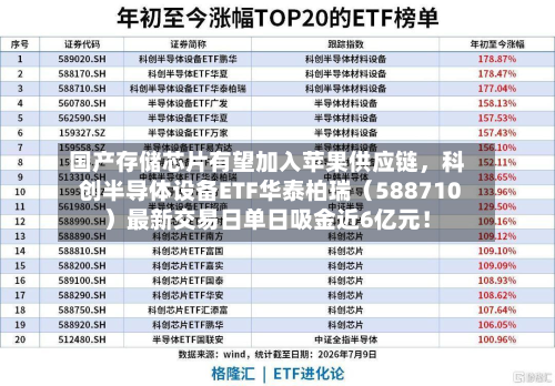 国产存储芯片有望加入苹果供应链，科创半导体设备ETF华泰柏瑞（588710）最新交易日单日吸金近6亿元！-第2张图片