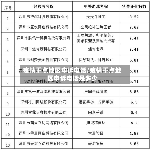 疫情重点地区申诉电话/疫情重点地区申诉电话是多少-第3张图片