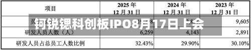 钶锐锶科创板IPO8月17日上会-第3张图片