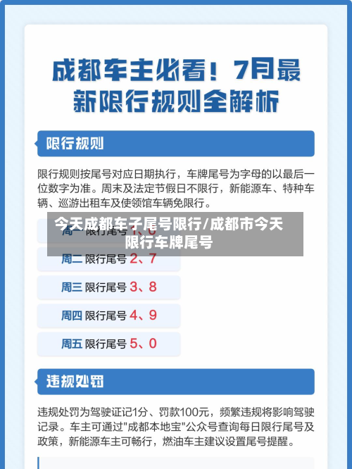今天成都车子尾号限行/成都市今天限行车牌尾号