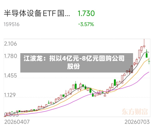 江波龙:拟以4亿元-8亿元回购公司股份-第2张图片