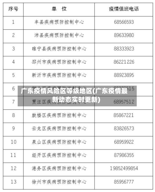 广东疫情风险区等级地区(广东疫情最新动态实时更新)