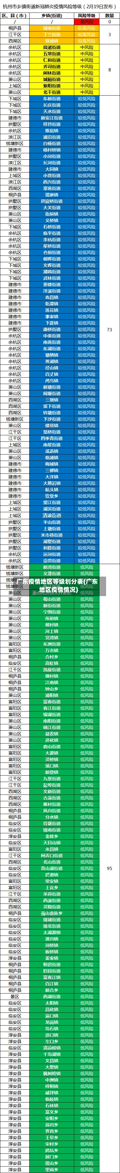 广东疫情地区等级划分表(广东地区疫情情况)