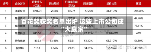 百花奖获奖名单出炉 这些上市公司成“大赢家	”-第2张图片