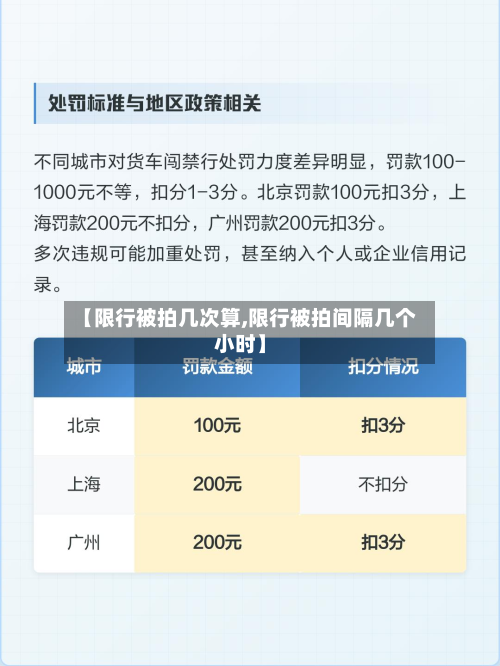 【限行被拍几次算,限行被拍间隔几个小时】