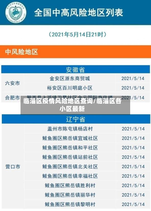 临淄区疫情风险地区查询/临淄区各小区最新-第2张图片