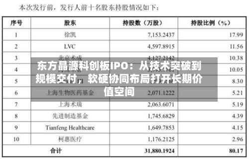 东方晶源科创板IPO：从技术突破到规模交付，软硬协同布局打开长期价值空间-第2张图片