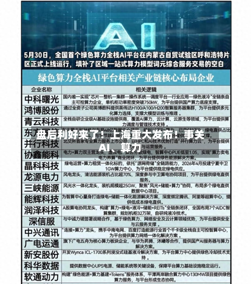 盘后利好来了！上海重大发布！事关AI	、算力-第2张图片