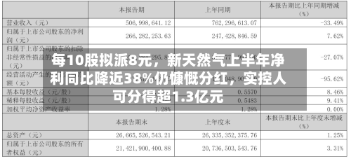 每10股拟派8元，新天然气上半年净利同比降近38%仍慷慨分红，实控人可分得超1.3亿元-第2张图片
