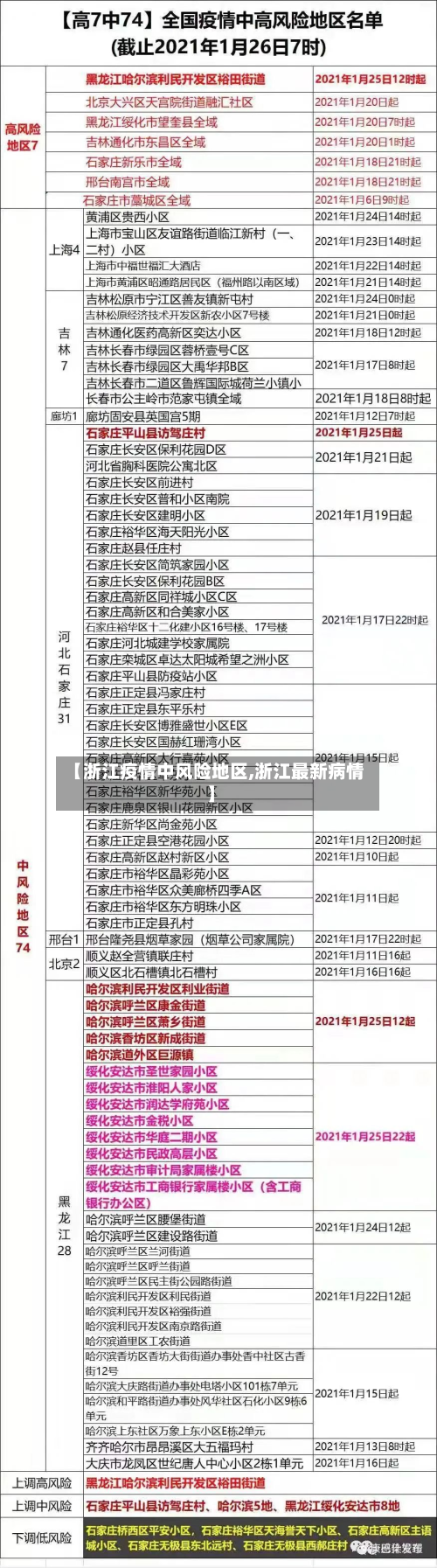 【浙江疫情中风险地区,浙江最新病情】-第2张图片