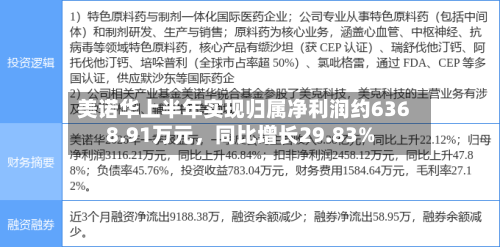 美诺华上半年实现归属净利润约6368.91万元，同比增长29.83%-第1张图片
