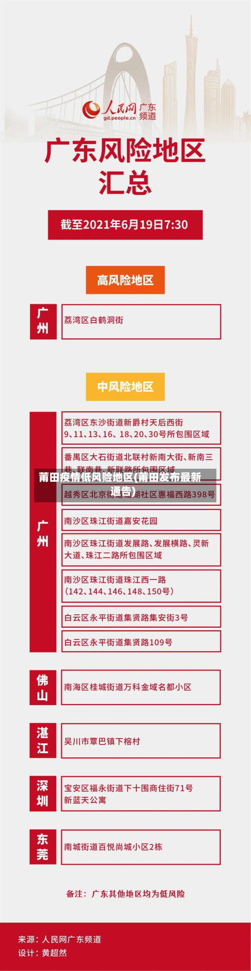 莆田疫情低风险地区(莆田发布最新通告)-第2张图片